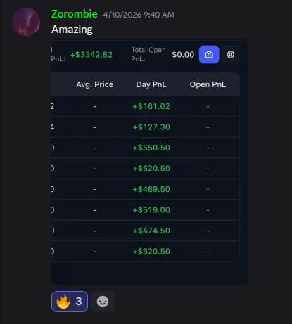 Member profit