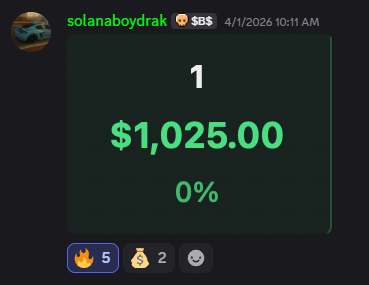 Member profit